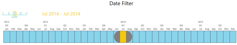 Power BI Custom Visuals Class (Module 26 – Timeline) – Devin Knight